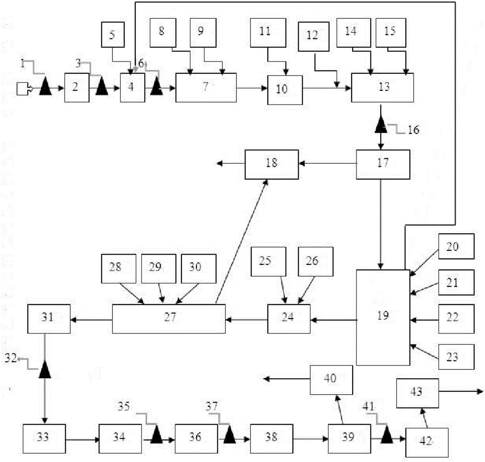 Treating and recycling device for wastewater from iron and steel enterprises and technique