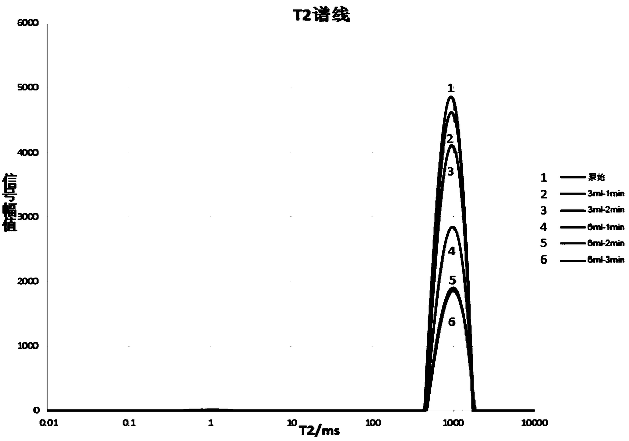 A monitoring method for the displacement efficiency of cementing annulus in simulated shale gas horizontal wells