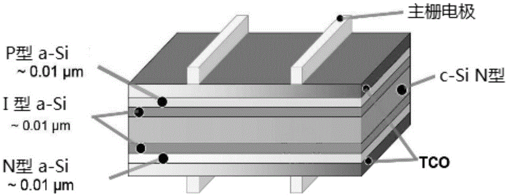 A kind of hit solar cell and its electrode preparation and connection method