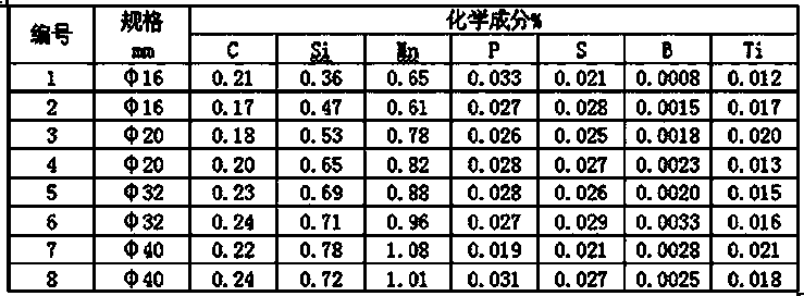 Steel for titanium-boron composite micro alloying afterheat treatment steel bar