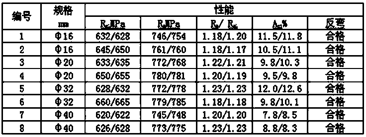 Steel for titanium-boron composite micro alloying afterheat treatment steel bar