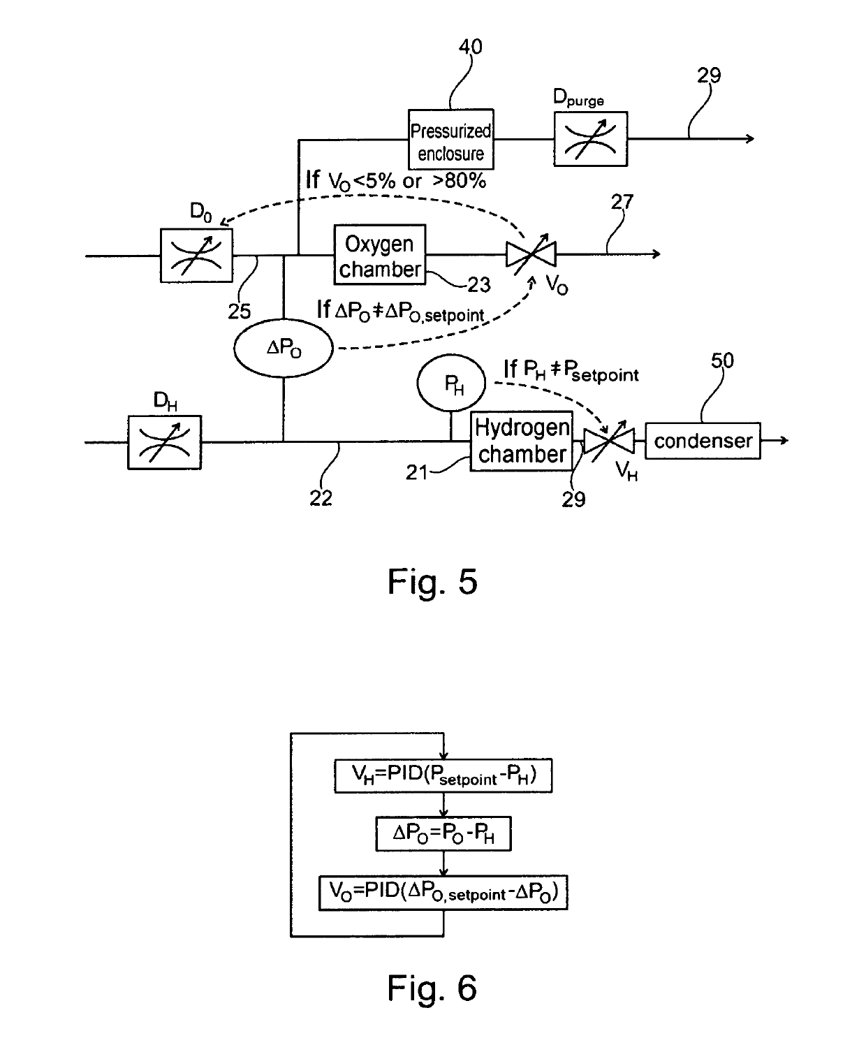 Water electrolysis system (SOEC) or fuel cell (SOFC) operating under pressure in a tight enclosure with improved regulation