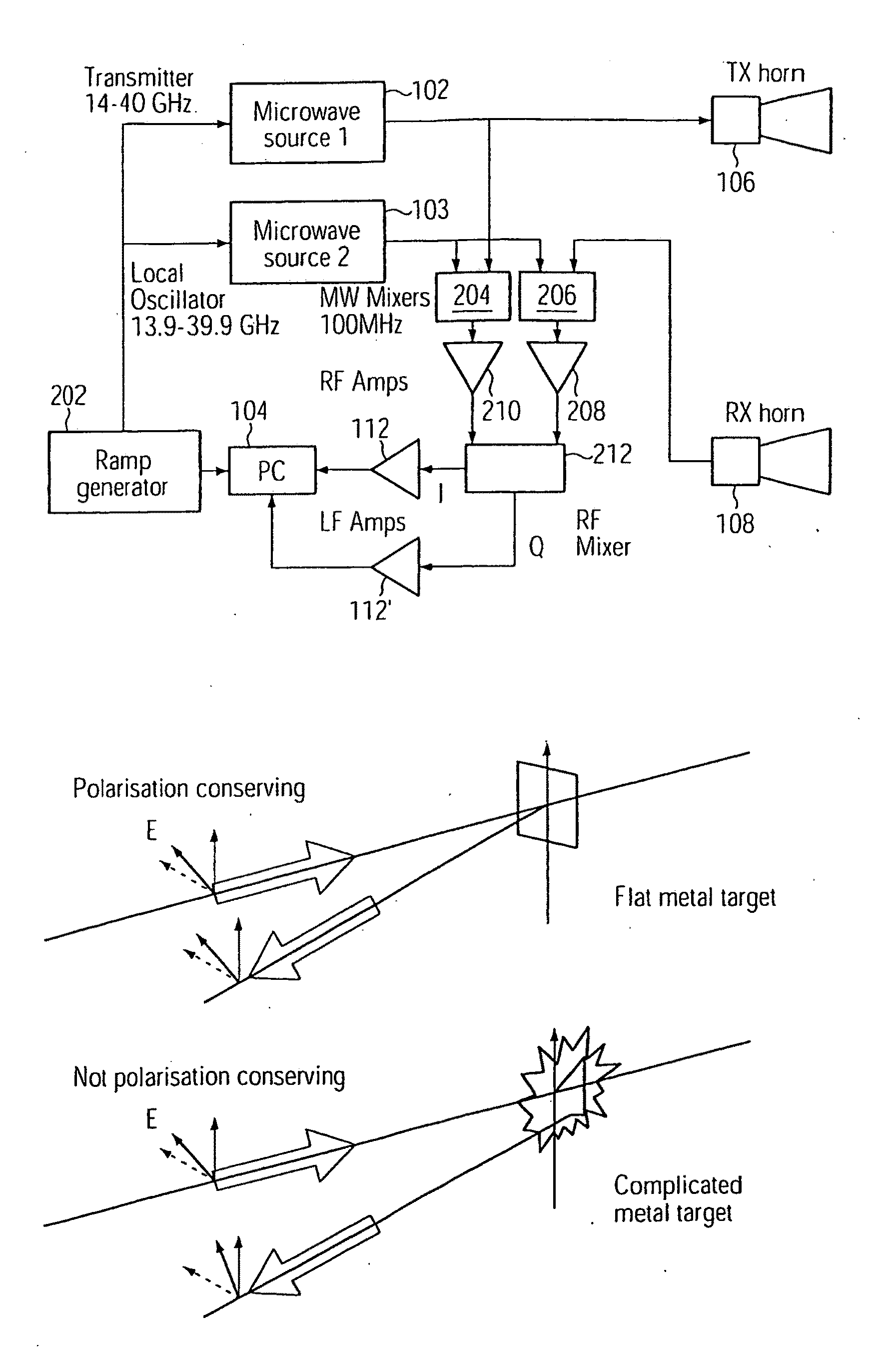 Remote Detection and Measurement of Objects