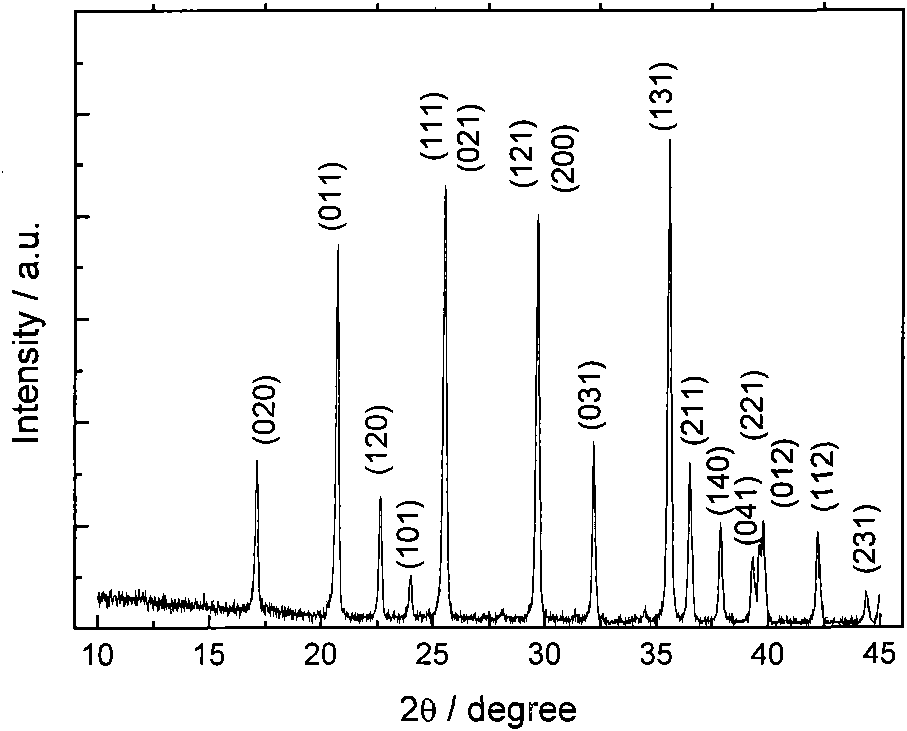 Method for preparing high-power lithium iron phosphate composite materials