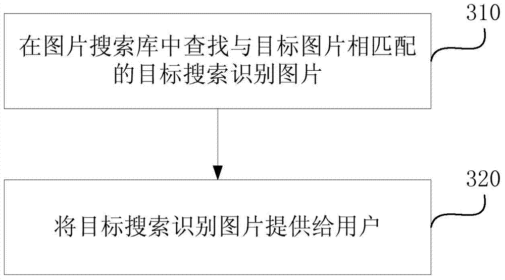 Method and device for generating image search database, method and device for image search