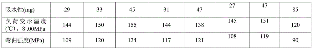 Preparation method of cotton fiber reinforced injection phenolic molding compound