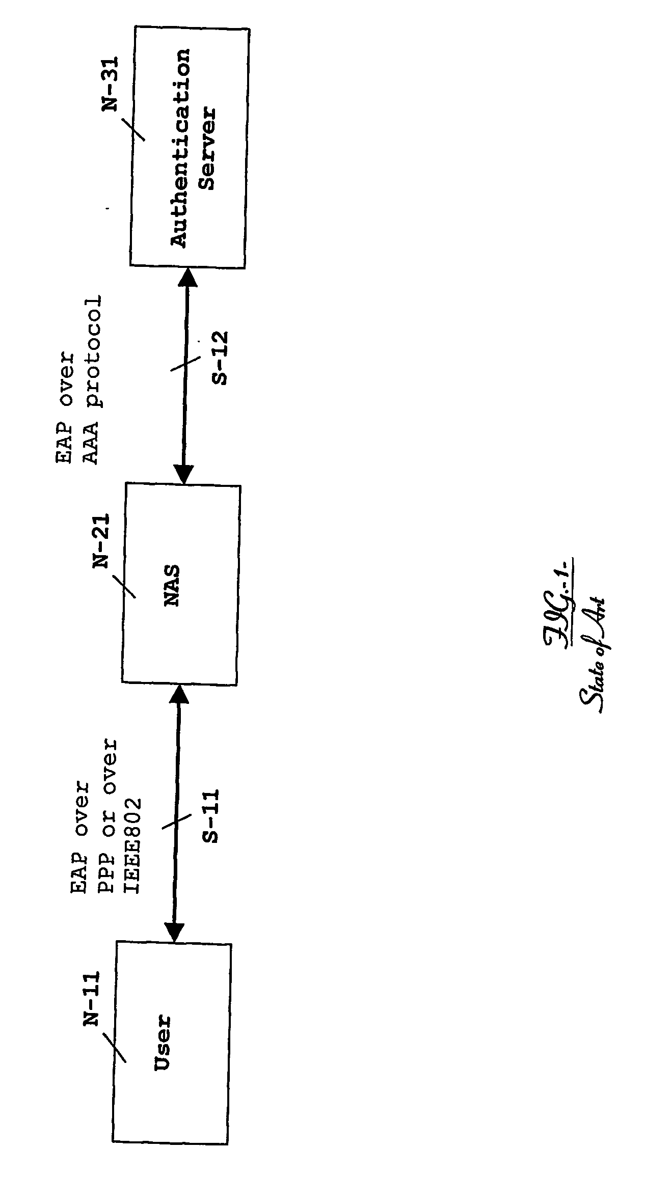 Apparatus and method for a single sign-on authentication through a non-trusted access network