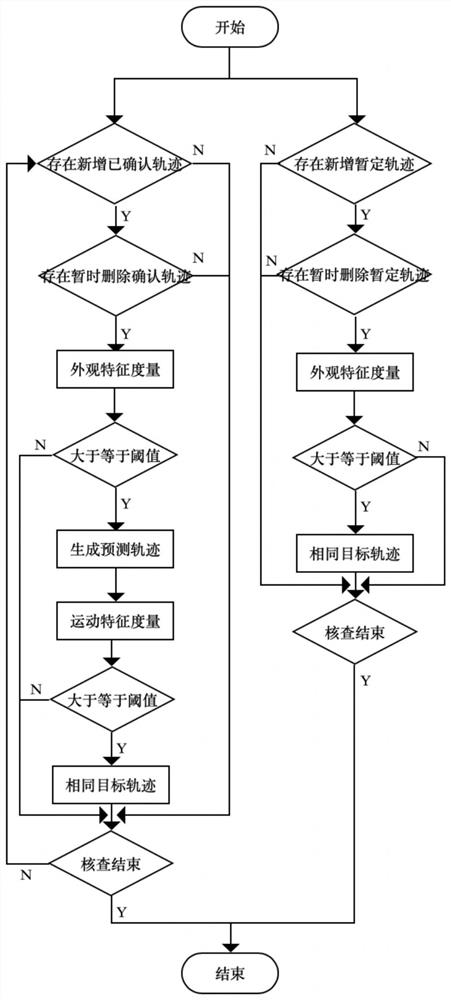 Pedestrian-oriented long-time multi-target tracking method