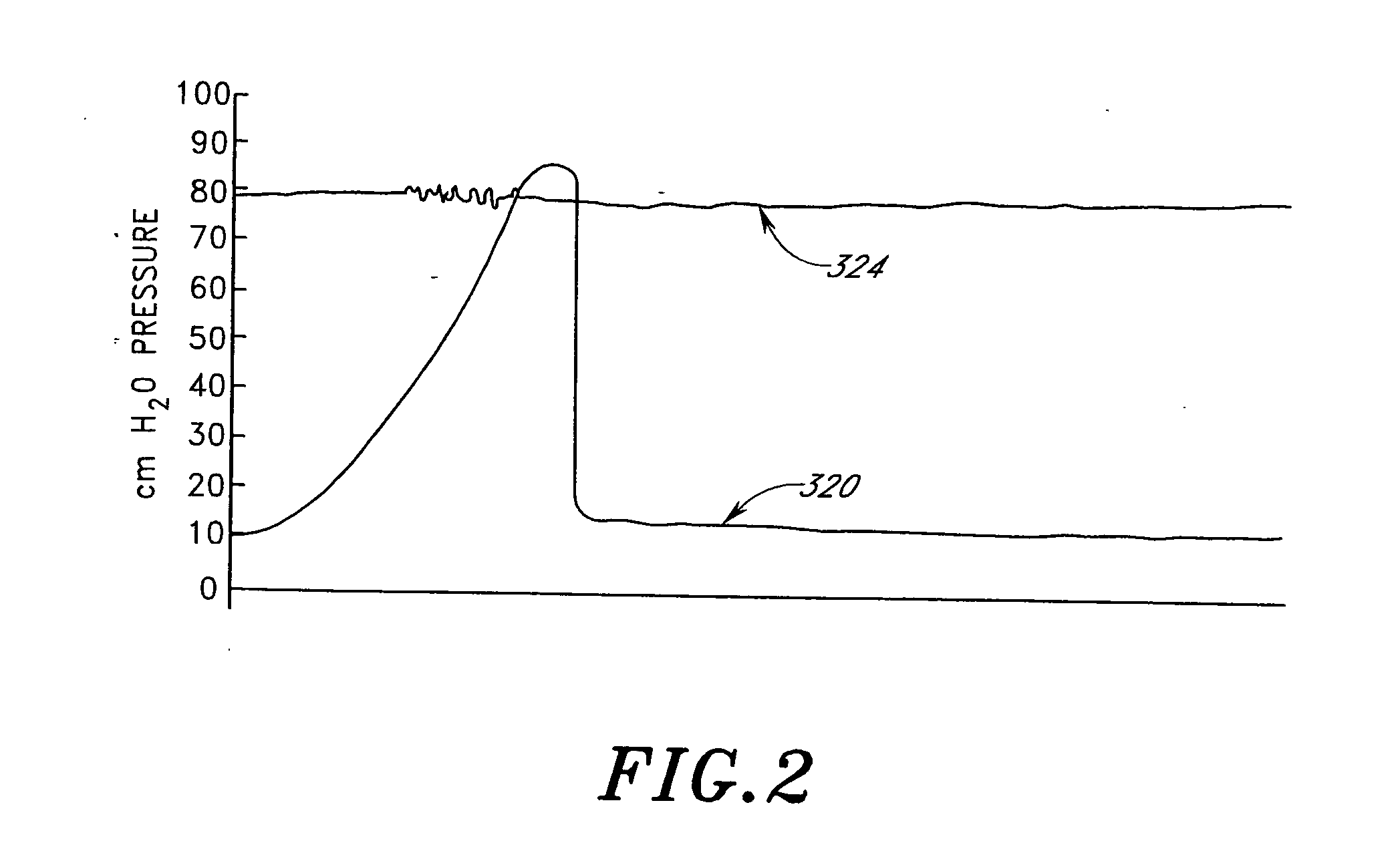 High vapor pressure attenuation device