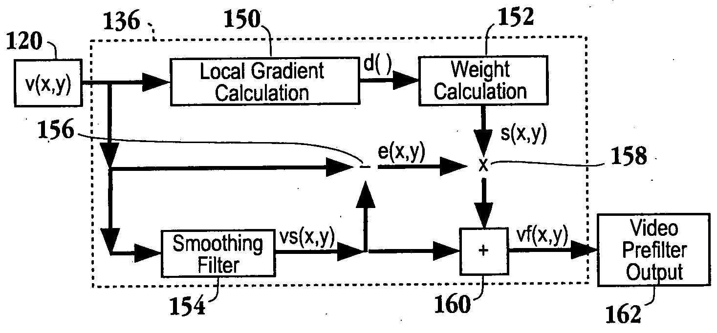 Adaptive video prefilter