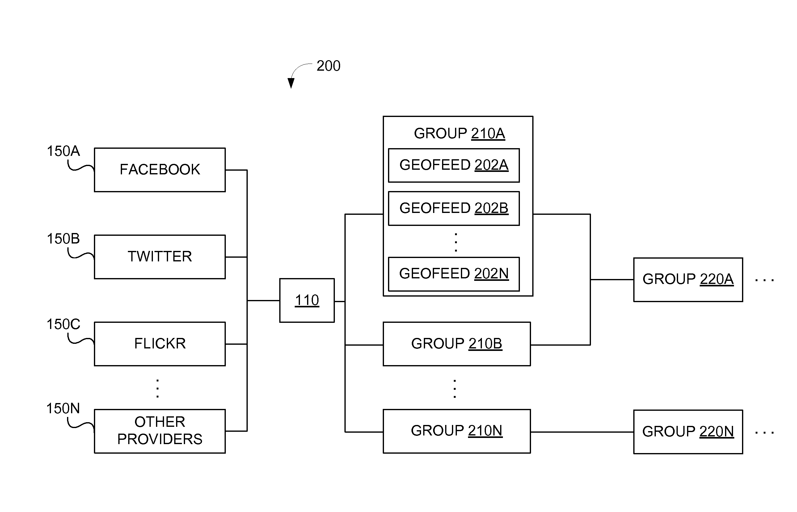 System and method for location monitoring based on organized geofeeds