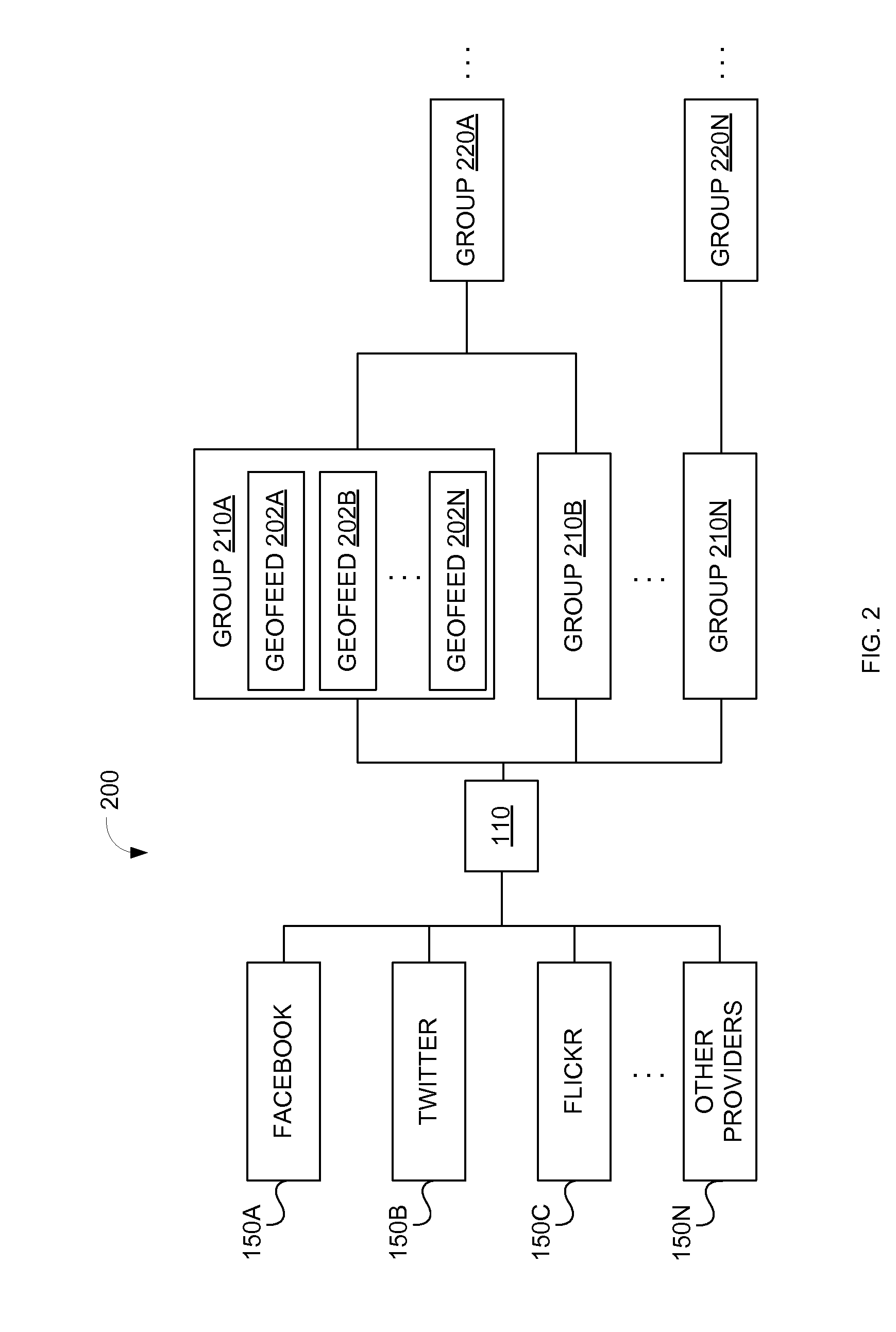 System and method for location monitoring based on organized geofeeds