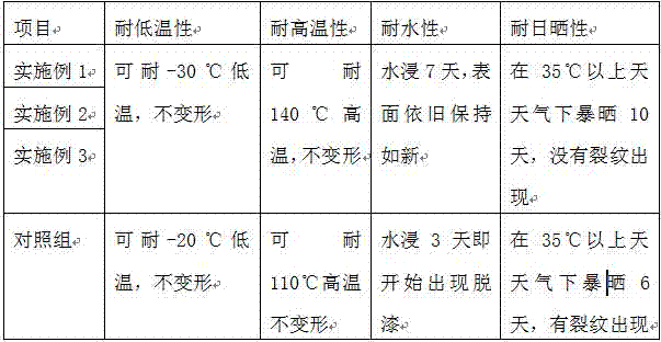 Method for prolonging service life of wicker plaiting crafts