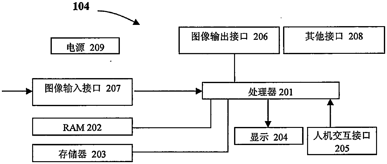 Novel binocular vision based interaction method and electronic whiteboard system