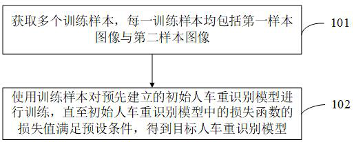 Person-vehicle weight recognition and its model training method, device, equipment and storage medium