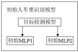 Person-vehicle weight recognition and its model training method, device, equipment and storage medium