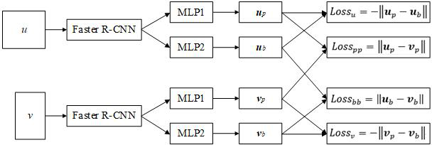 Person-vehicle weight recognition and its model training method, device, equipment and storage medium