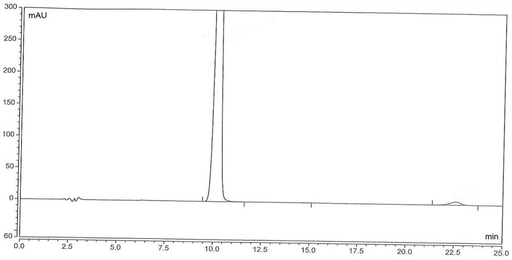 Method for removing impurity compounds in lidocaine and obtained product