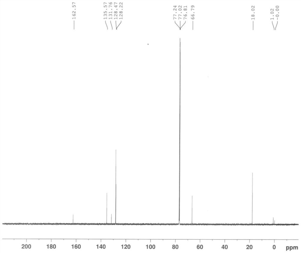 Method for removing impurity compounds in lidocaine and obtained product