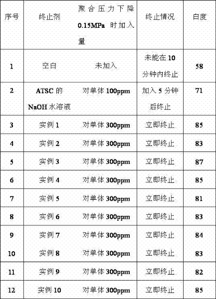 Water-emulsion-type high-efficiency terminator for polyvinyl chloride and preparation method thereof