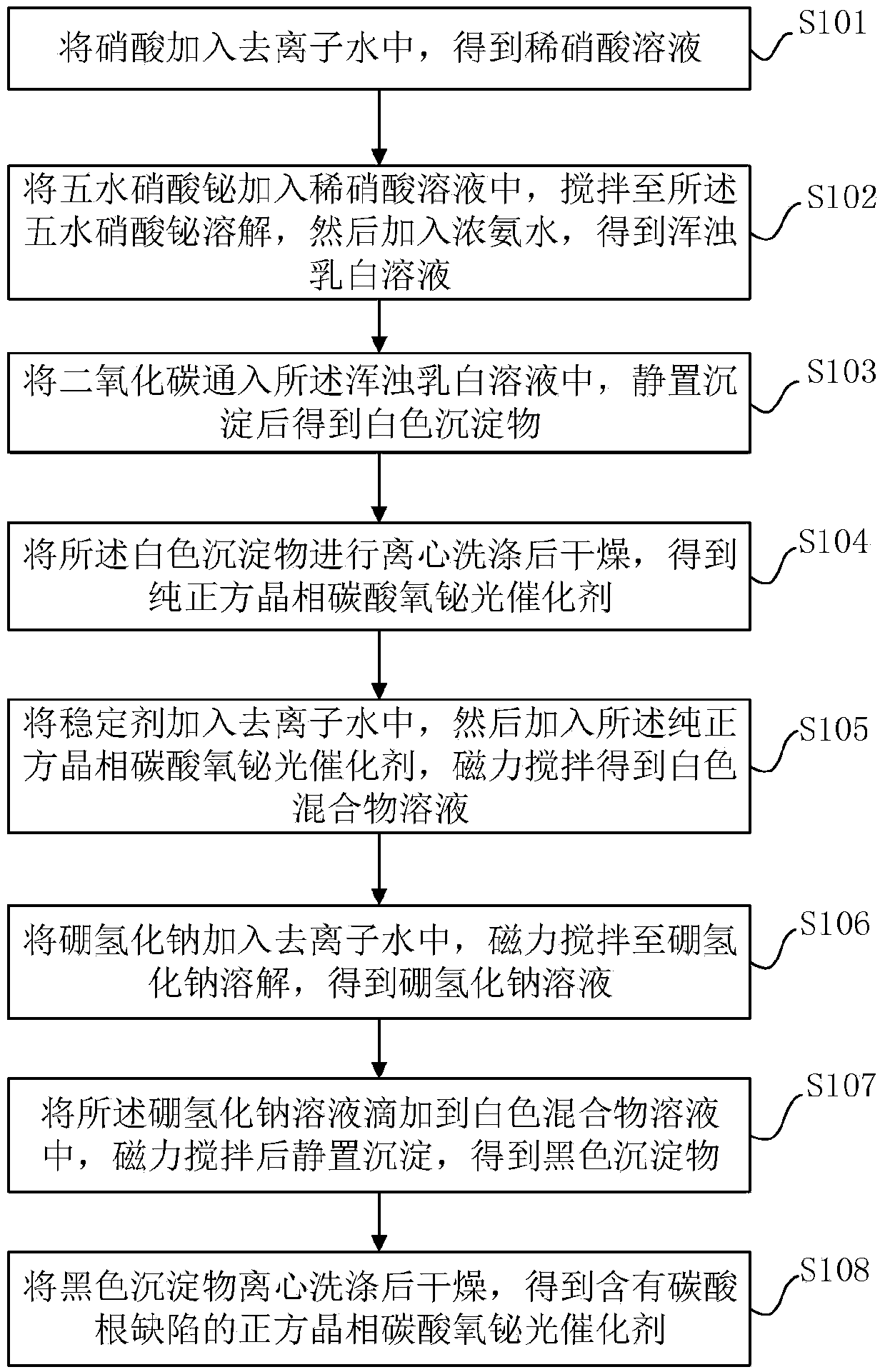 Cubic crystal phase bismuthyl carbonate photocatalyst with carbonate defect and preparation method thereof