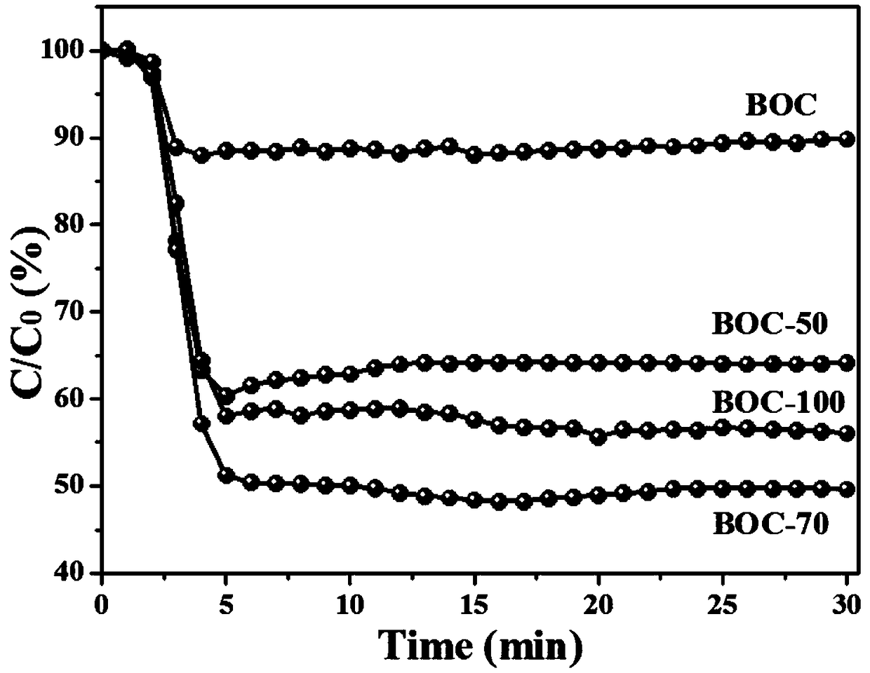 Cubic crystal phase bismuthyl carbonate photocatalyst with carbonate defect and preparation method thereof