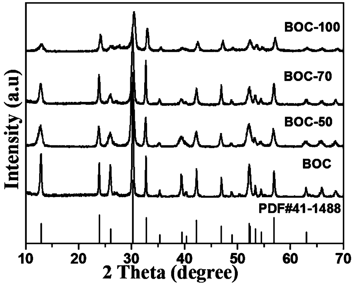 Cubic crystal phase bismuthyl carbonate photocatalyst with carbonate defect and preparation method thereof