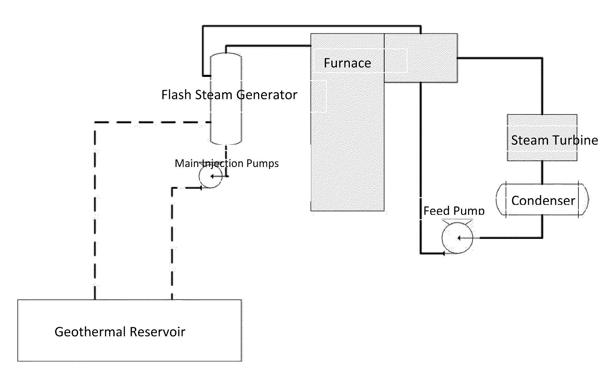 Hybrid Power Facilities