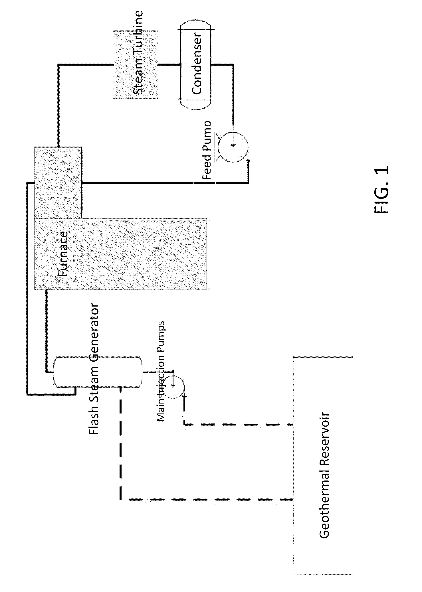 Hybrid Power Facilities