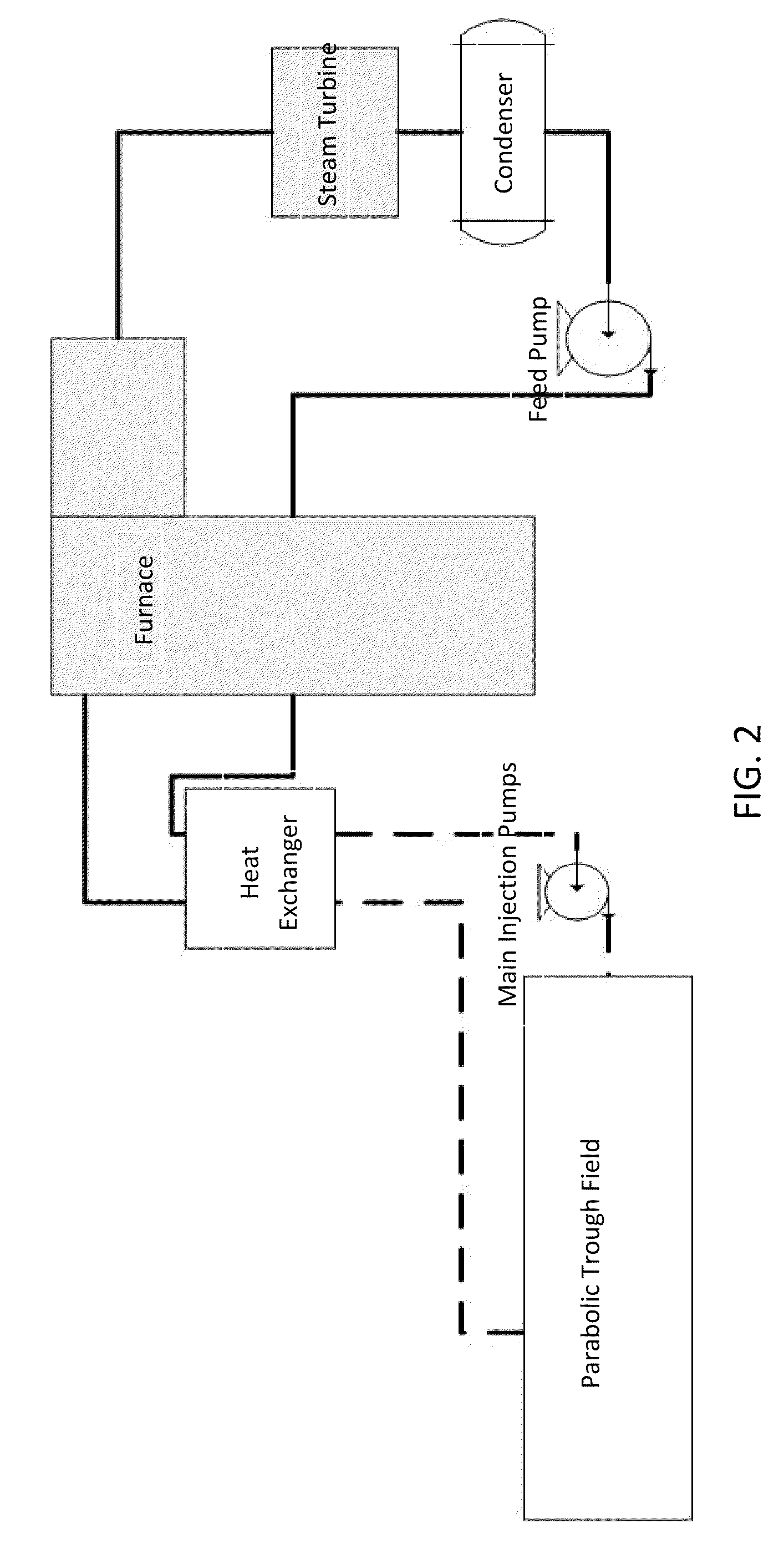 Hybrid Power Facilities