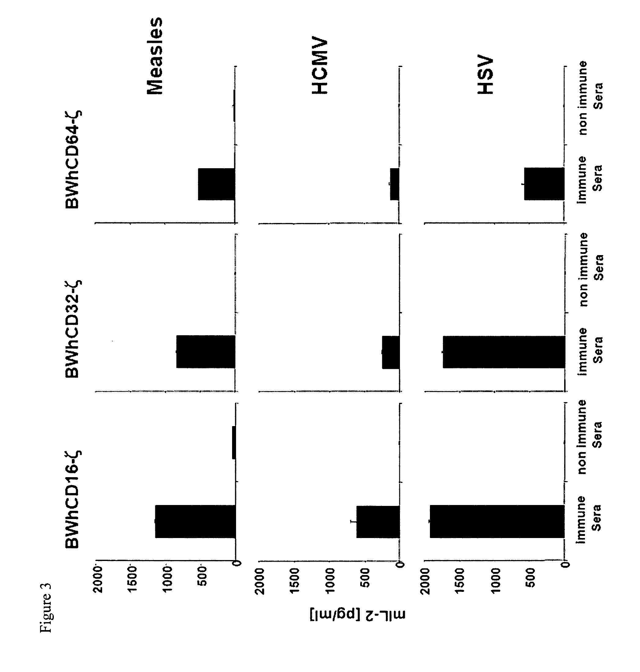 Determination of Interactions of Constant Parts of Antibodies with FC-Gamma Receptors