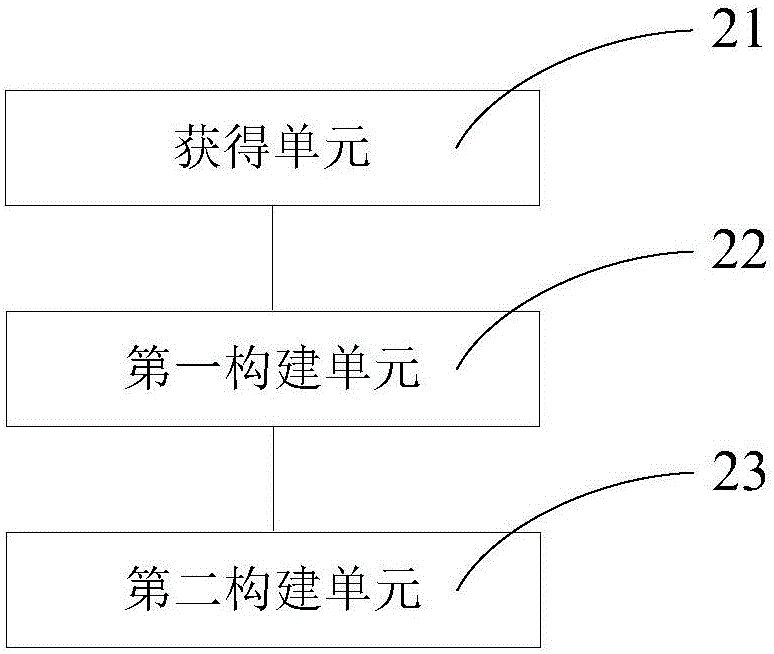 Acquiring method and system for compression factor