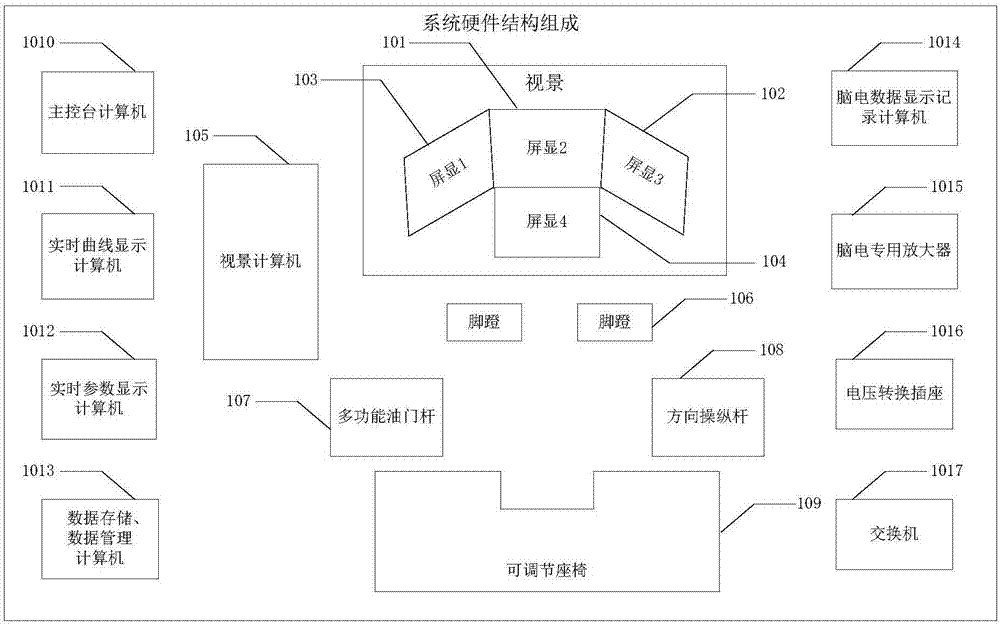 Universal simulated flight simulation environment evaluating system