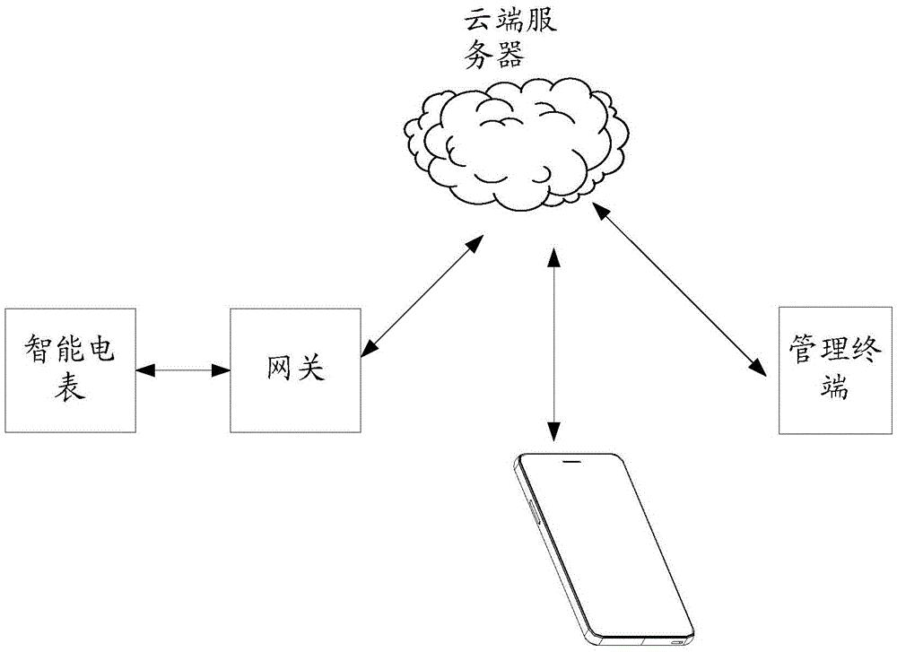 Remote control method and device of intelligent electricity meter