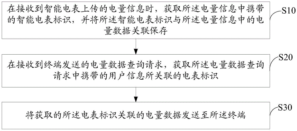 Remote control method and device of intelligent electricity meter