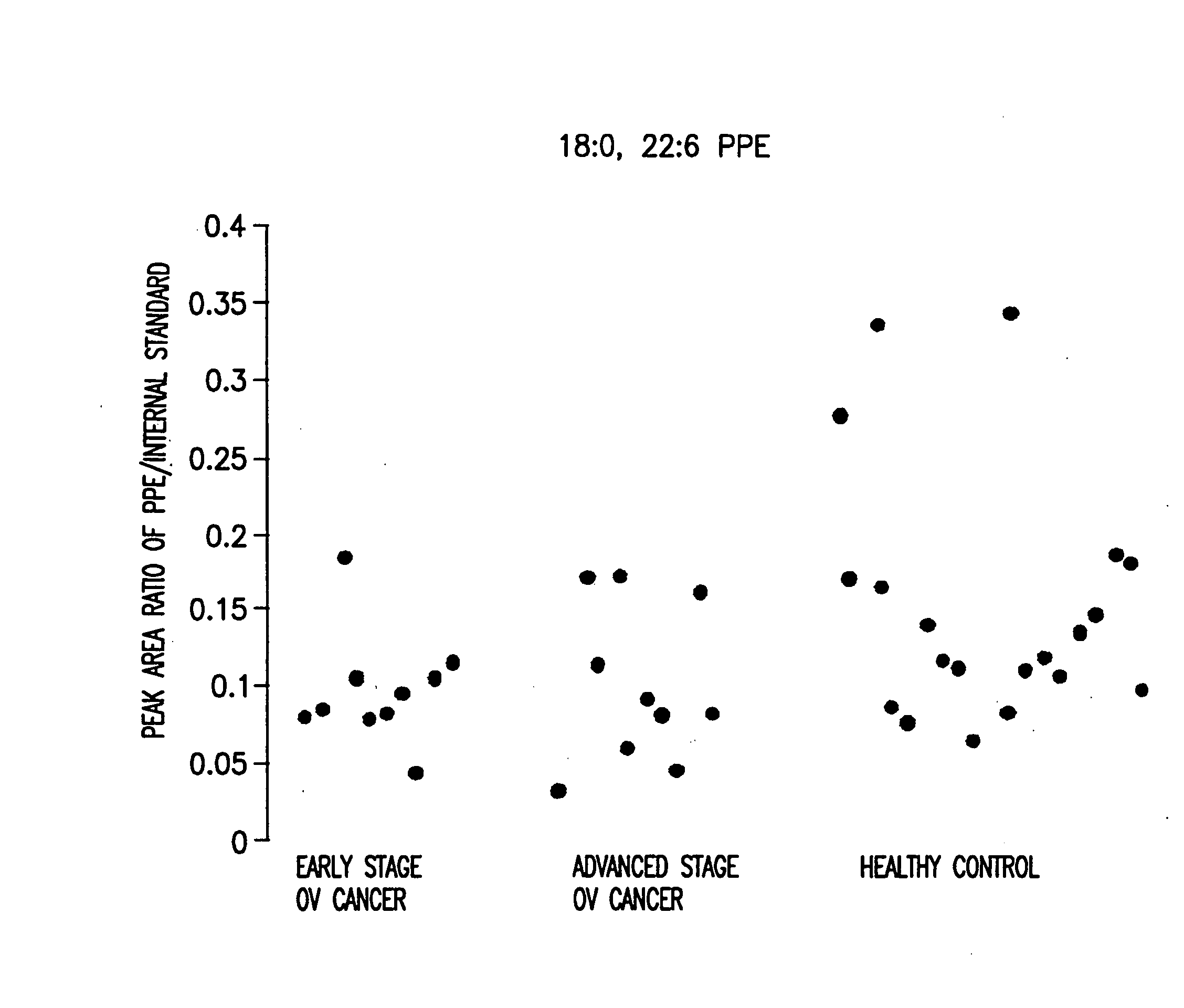 Method for detecting an inflammatory disease or cancer