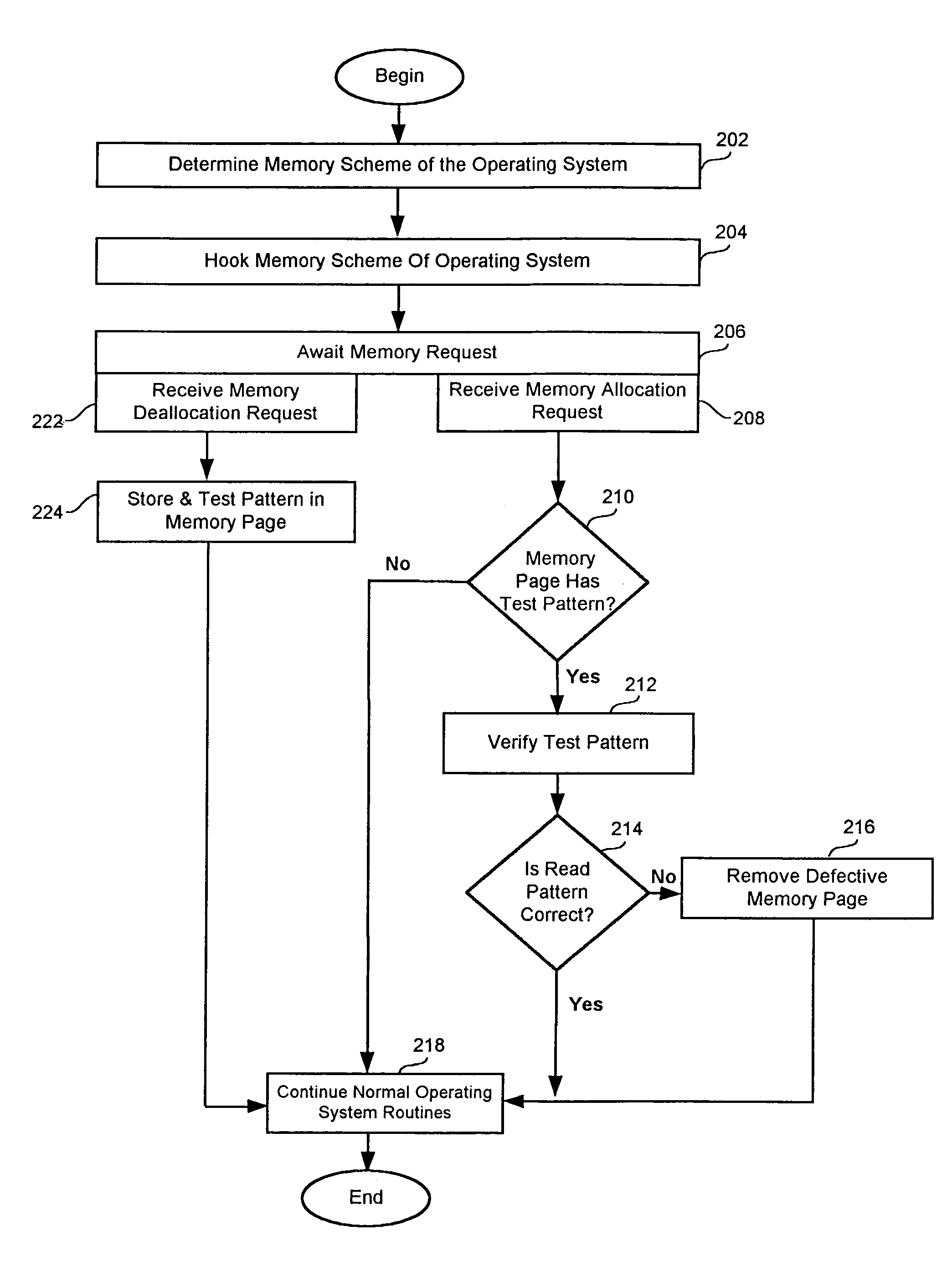 System and method for testing memory while an operating system is active