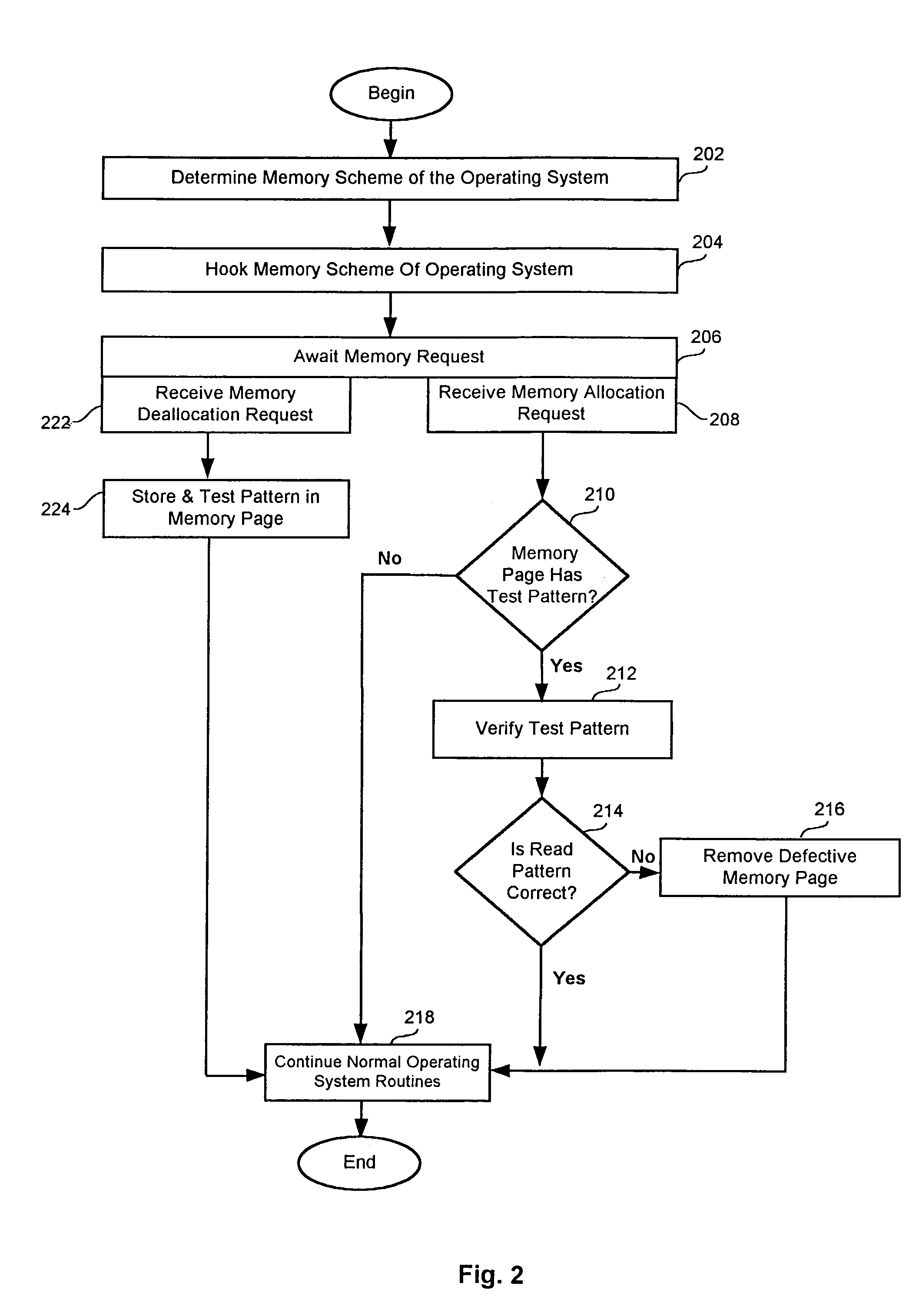 System and method for testing memory while an operating system is active