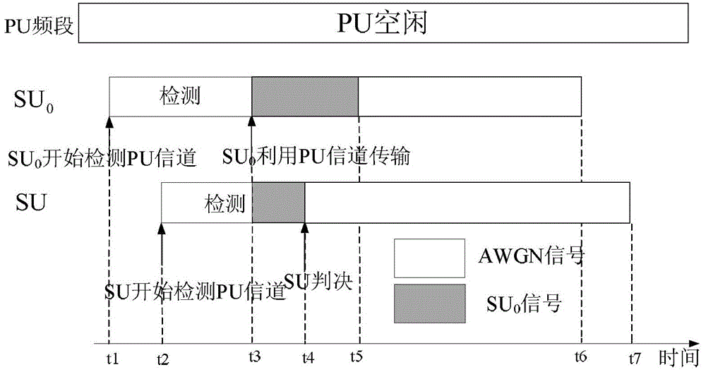 A Feedback Superposition Energy Detection Method to Solve the Random Arrival of Users