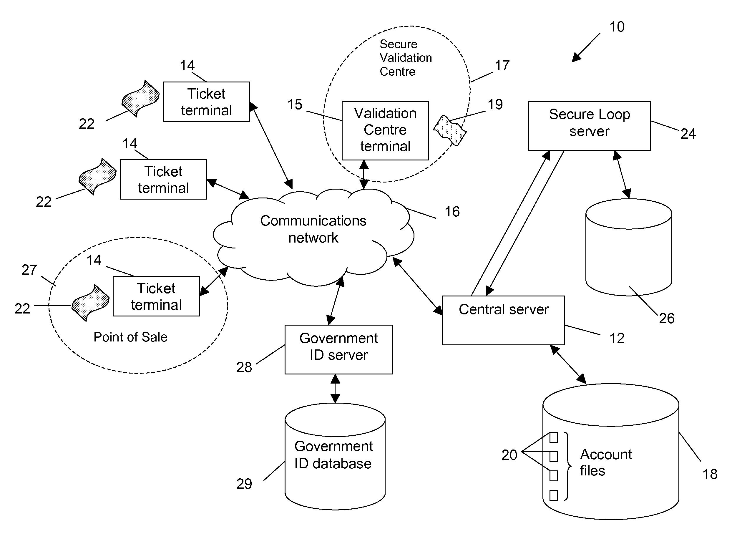 Multifunction authentication systems