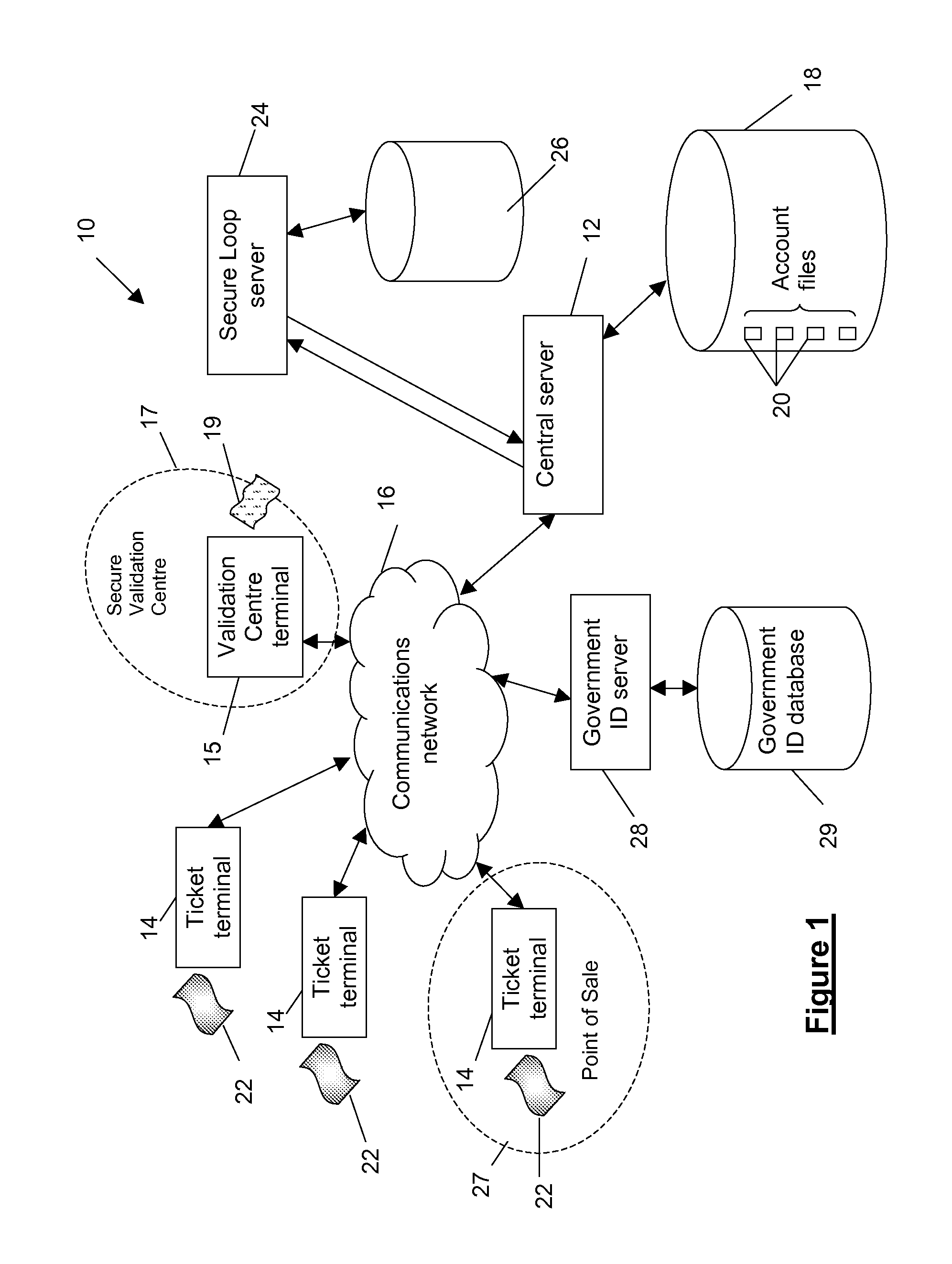 Multifunction authentication systems