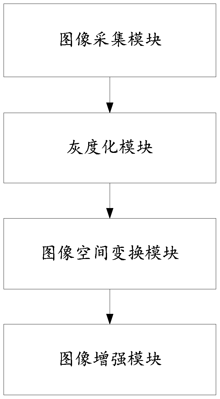 Data preprocessing system for cervical cancer laser image