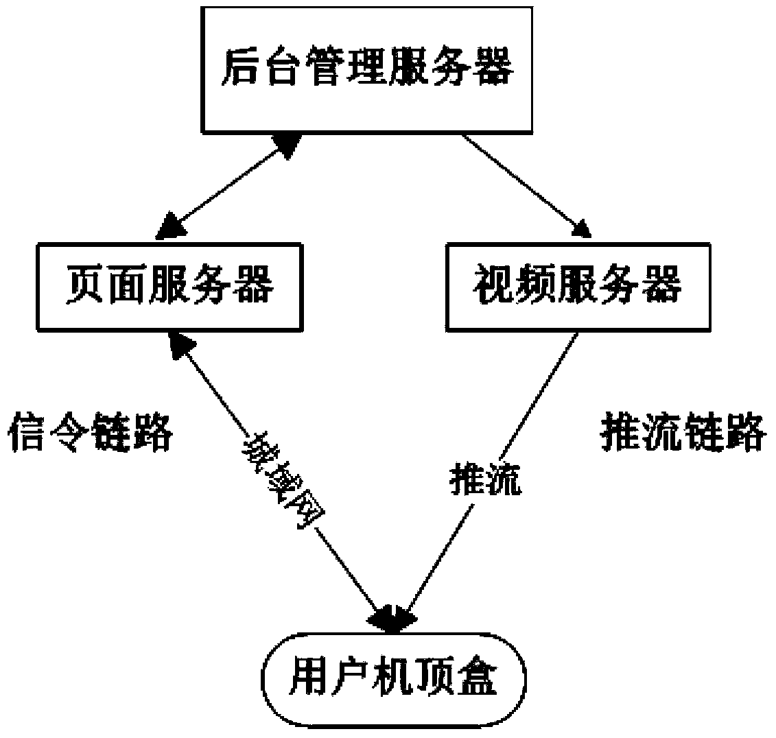 System and method for judging service state through signaling flow