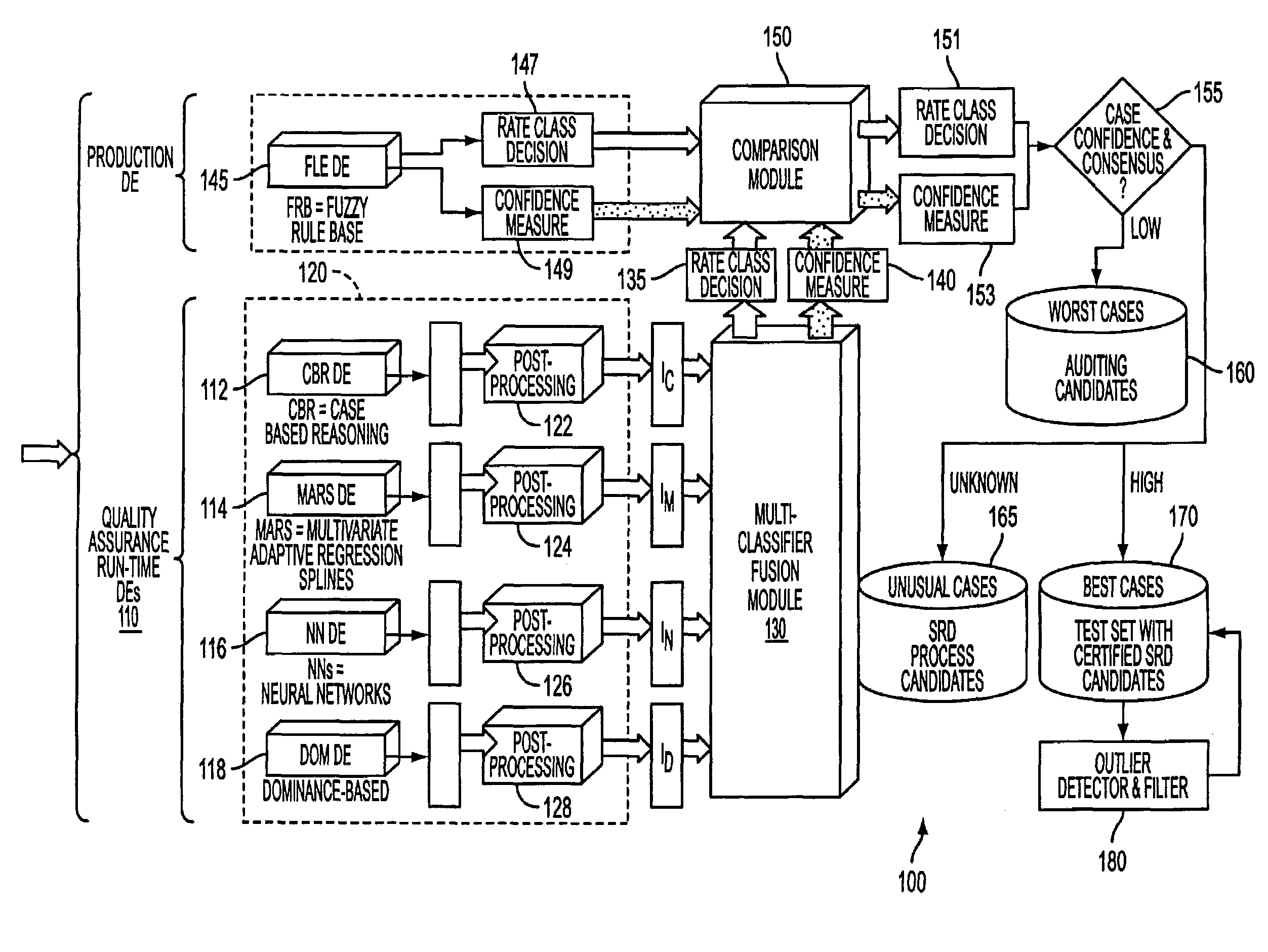 System and process for a fusion classification for insurance underwriting suitable for use by an automated system