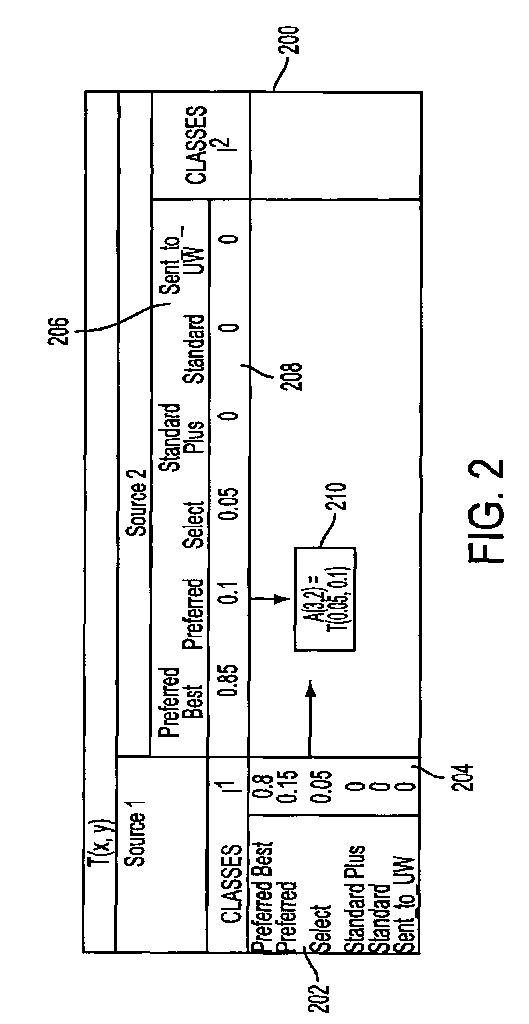 System and process for a fusion classification for insurance underwriting suitable for use by an automated system