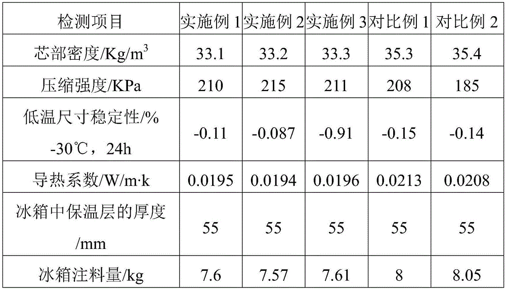 Composite polyether, polyurethane foam and raw material composition and preparation method of polyurethane foam