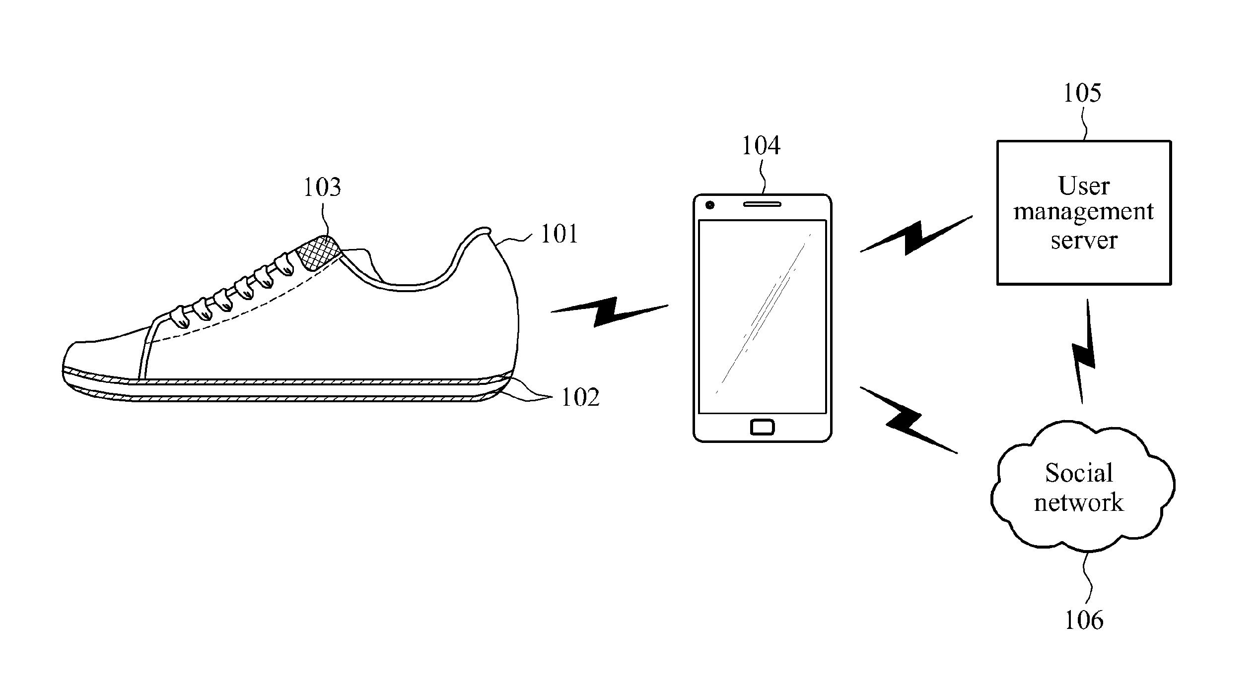 Smart shoes, method of providing sensor  information to smart shoes, smart device and method of providing guidance program via smart device