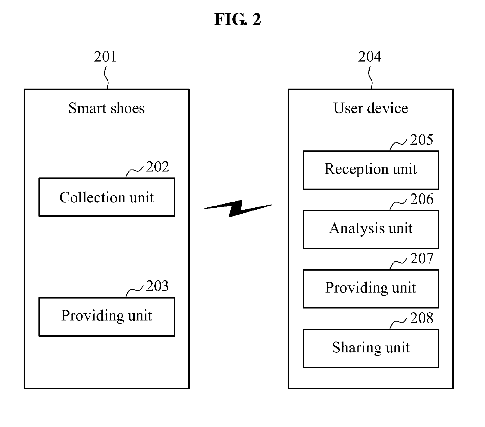 Smart shoes, method of providing sensor  information to smart shoes, smart device and method of providing guidance program via smart device