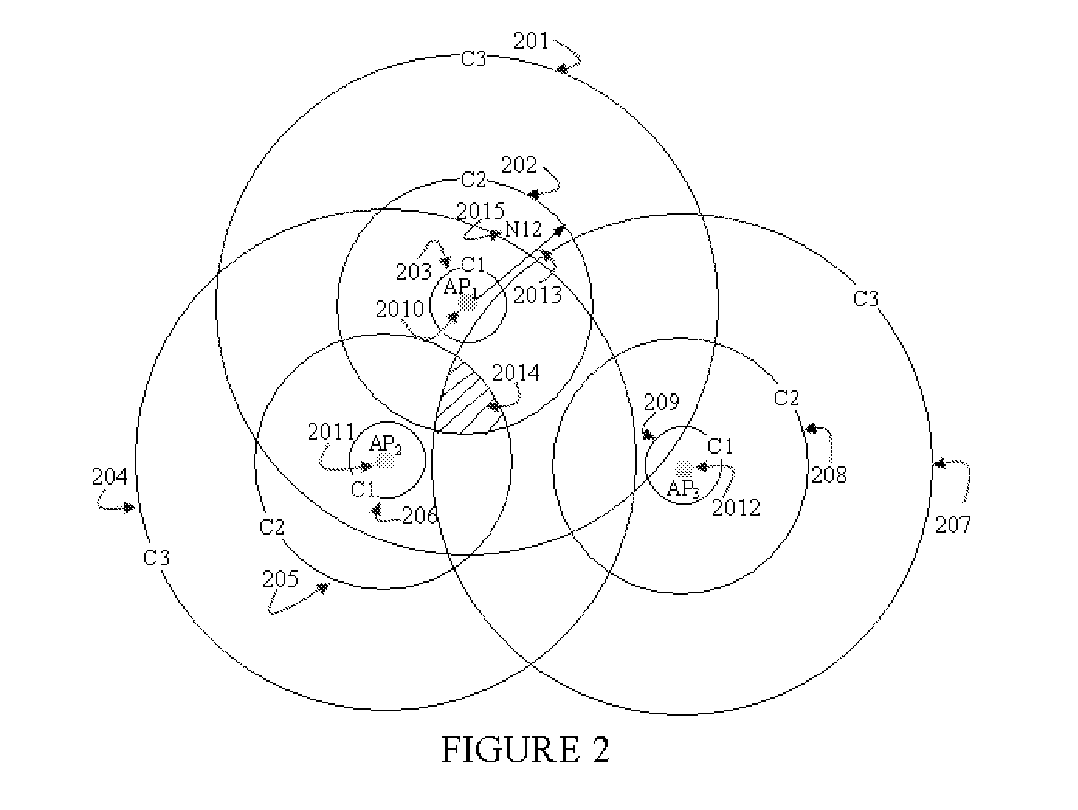 Secure wireless user localization scheme using transmission range variation