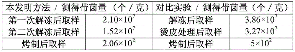 Roasting method of frozen duck embryos